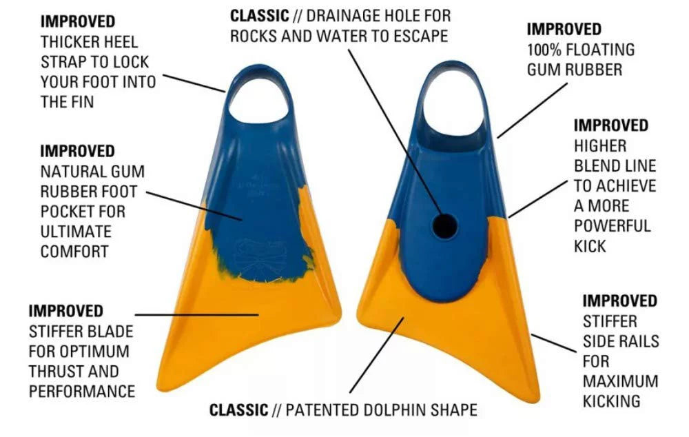 Churchill Makappuu Adult Unisex Floating Rubber Swim Fins, Blue/Orange, Medium