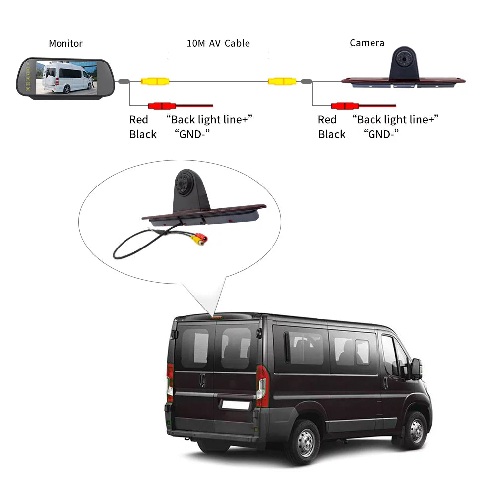 walmeck 7in Brake Backup for Mercedes-Benz Sprinter/ Crafter Vans Parking (with Monitor)