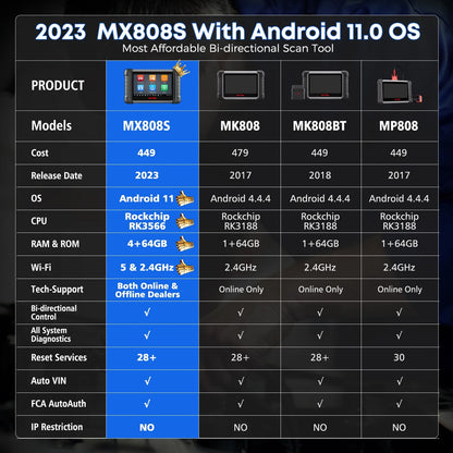 Autel MaxiCheck MX808S with 2 Year Update, 3000+ Bidirectional Diagnostic Tool Android 11 OE All System Scan, FCA Autoauth same as MK808S MK808Z RK3566 4-Core 4GB & 64GB