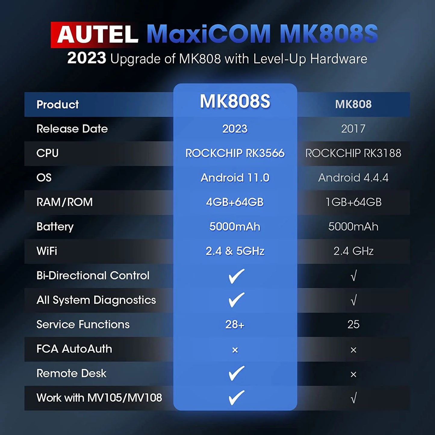 Autel MaxiCOM MK808S OBD2 Scanner OE-Level Bidirectional Scan Tool, 28+ Services, Upgrade of MK808/MX808