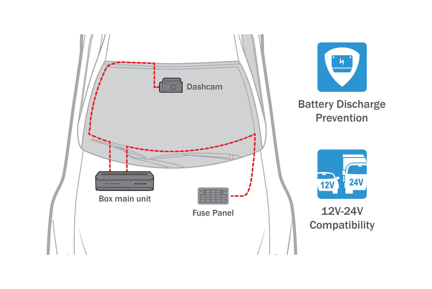 BlackVue DR770X Box 64GB | Cloud Dashcam Front Rear Inside 1080P | Built-in GPS WiFi Parking Mode