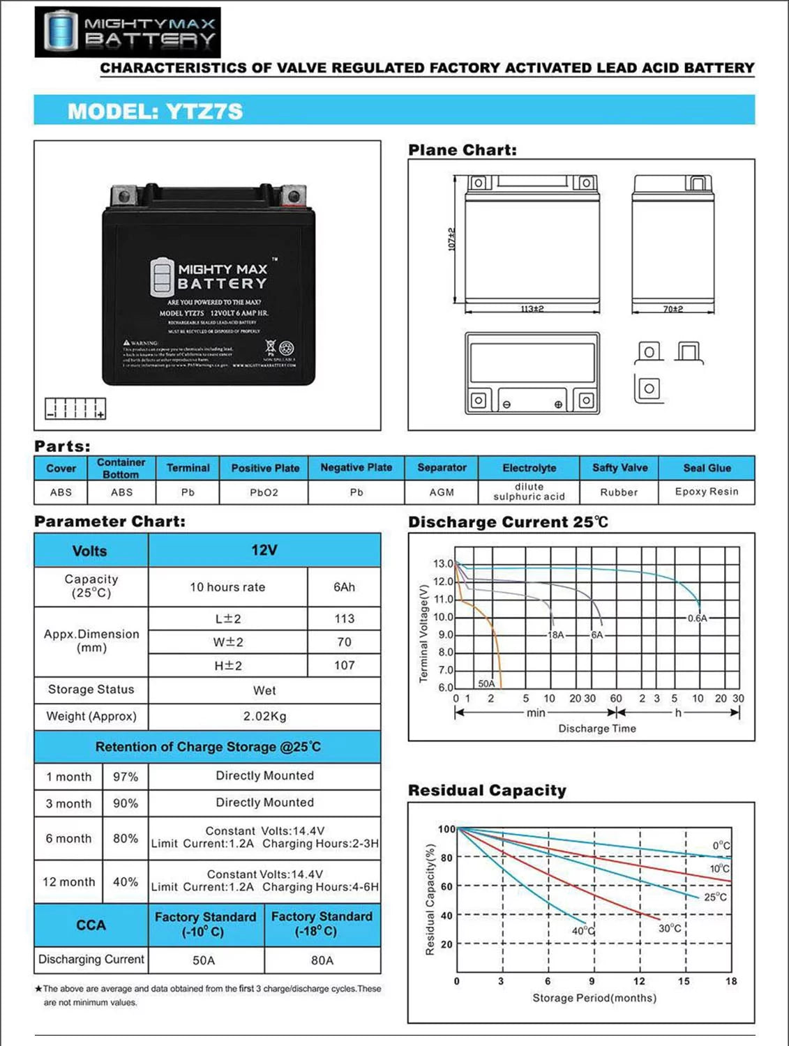 YTZ7S 12V 6AH Battery Replacement for BMW G450X HP4 S1000RR