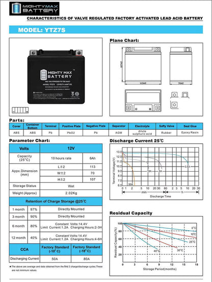 YTZ7S 12V 6AH Battery Replacement for BMW G450X HP4 S1000RR