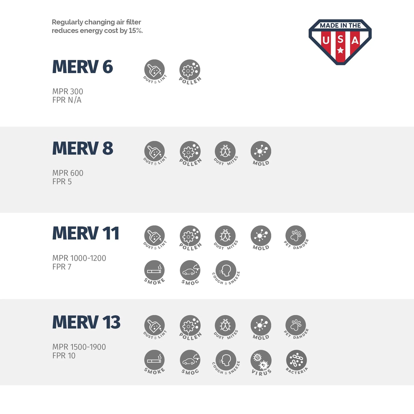 Aerostar 20x20x4 MERV 11, Air Filter, 20 x 20 x 4, Box of 4