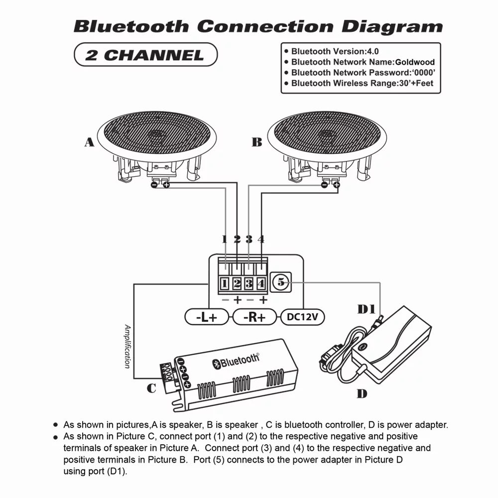 Theater Solutions TS425ODB Bluetooth Indoor or Outdoor Powered Speaker Pair Black