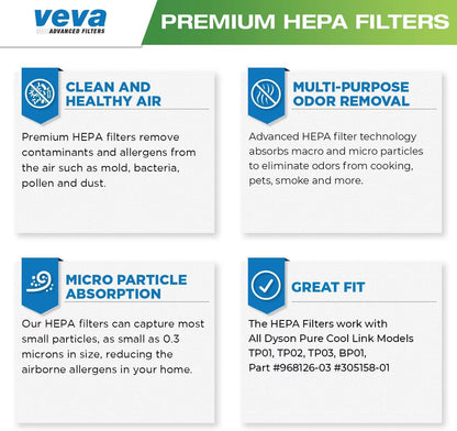 VEVA Premium HEPA Replacement Filter 2 Pack Compatible With All Dyson Pure Cool Link