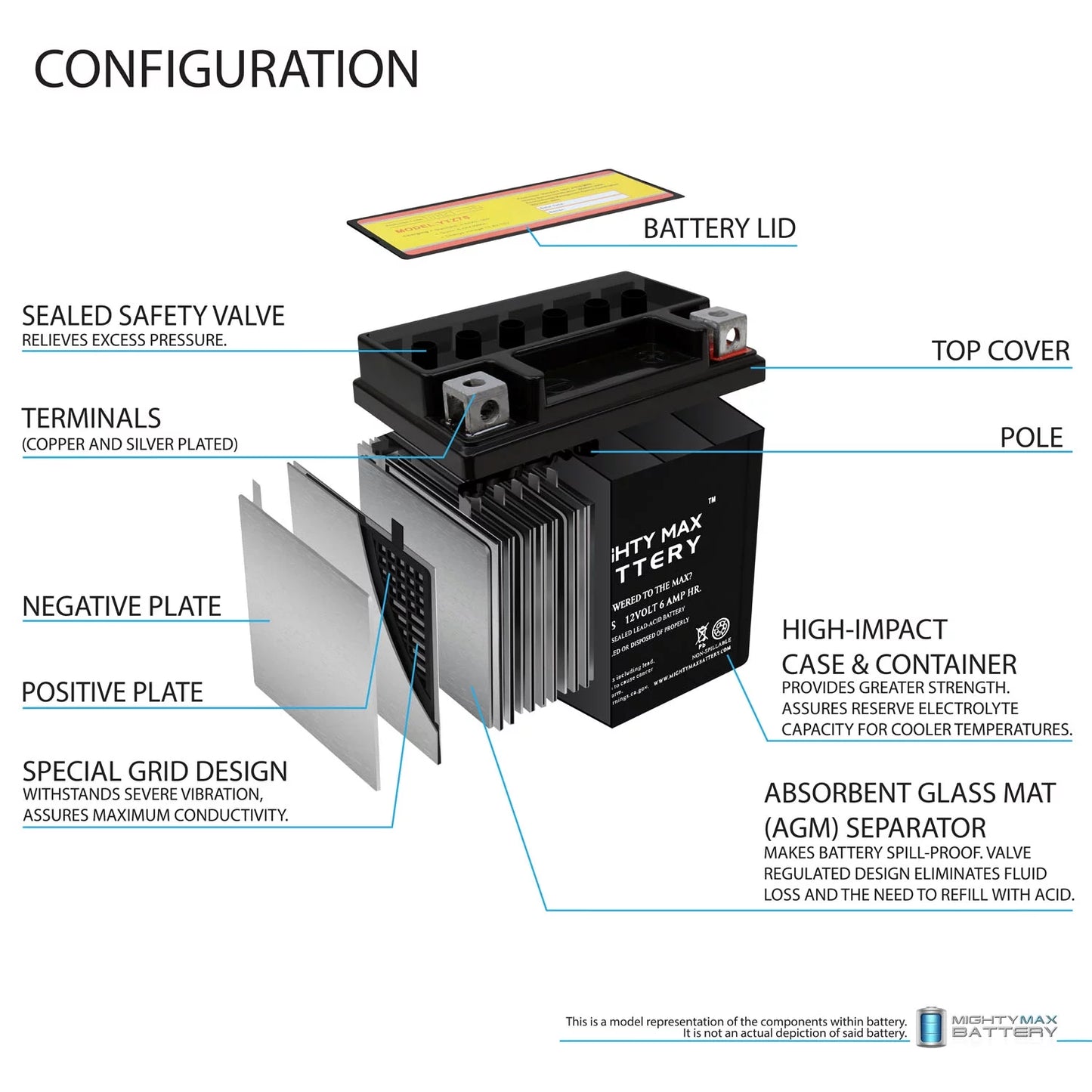 YTZ7S 12V 6AH Battery Replacement for BMW G450X HP4 S1000RR