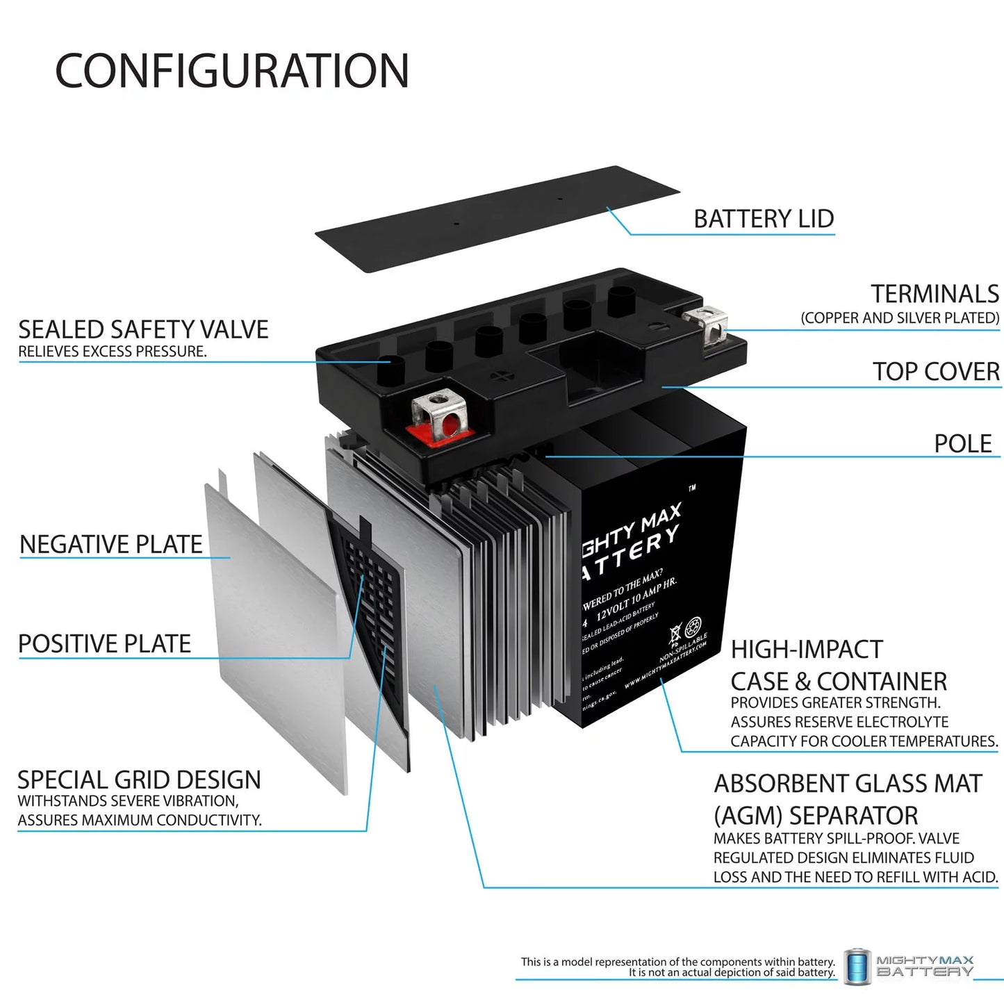 YT12B-4 12V 10Ah SLA Replacement Battery for Odyssey PC545