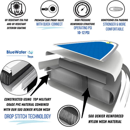 Blue Water Toys Portable Inflatable Stand Up Paddle Board Kit with Pump, Backpack, Coil Leash, and Repair Kit, SUP 350 Pound Limit, 11 Feet by 34 Inches