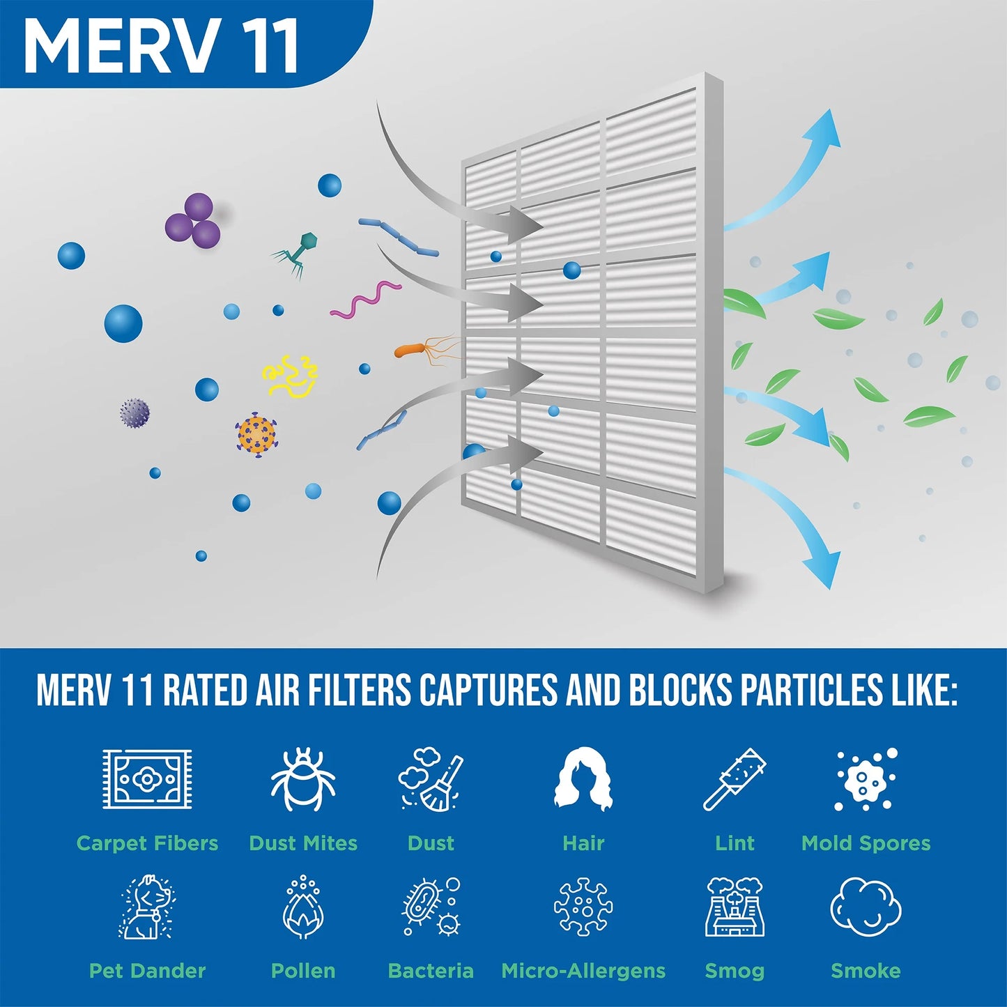 6 Pack of 18x24x1 MERV 11 Pleated Air Filters by Glasfloss. Actual Size: 17-1/2 x 23-1/2 x 7/8