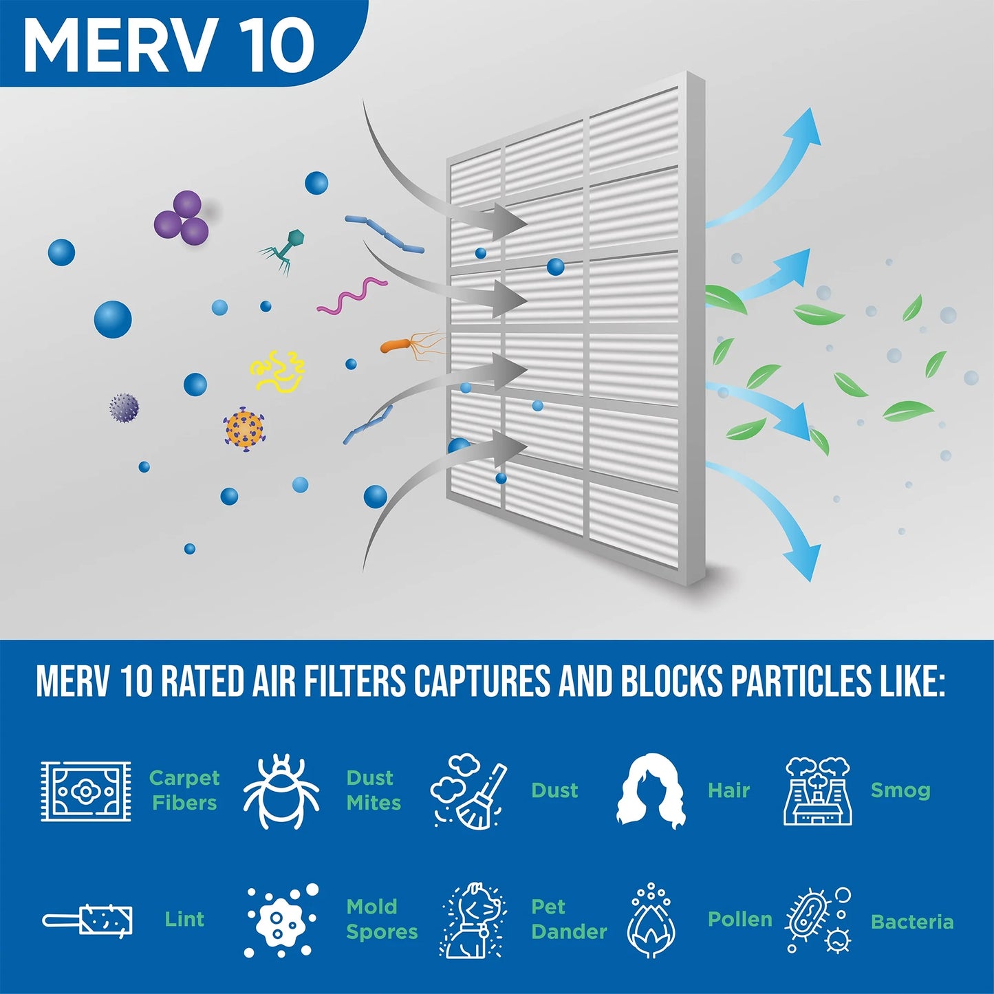 12 Pack of 15x20x1 MERV 10 Pleated Air Filters by Glasfloss. Actual Size: 14-1/2 x 19-1/2 x 7/8