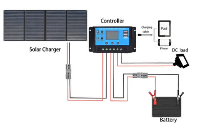 XINPUGUANG 200w 12v Foldable Solar Panel Kit 4 x 50 watt Solar Charger 20A Charge Controller for Camping, Hiking, 12 volt Outdoor Leisure Battery Power Generator Station Black