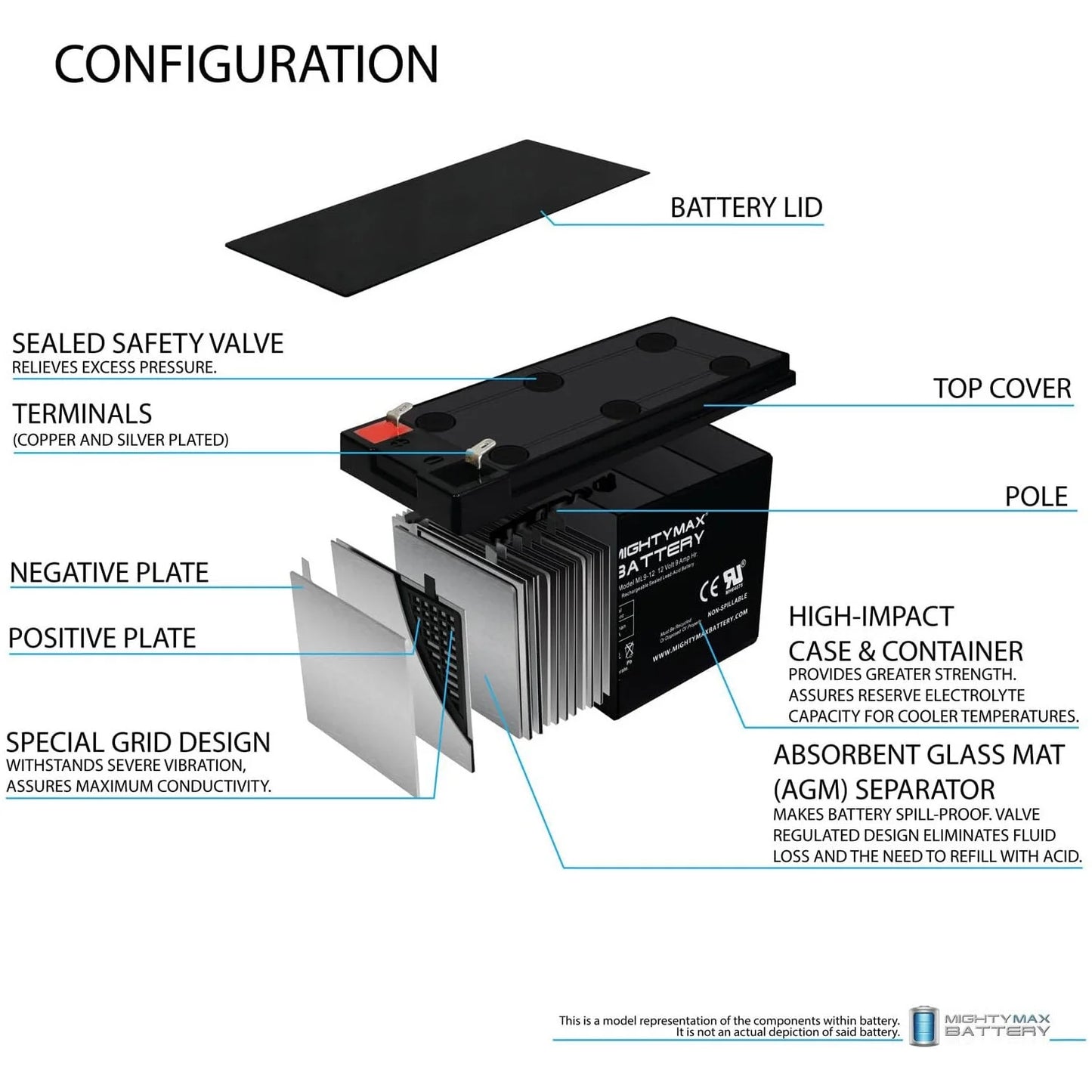 12V 9Ah Battery Replacement for Sea Doo Sea Scooter ZS06 - 10 Pack