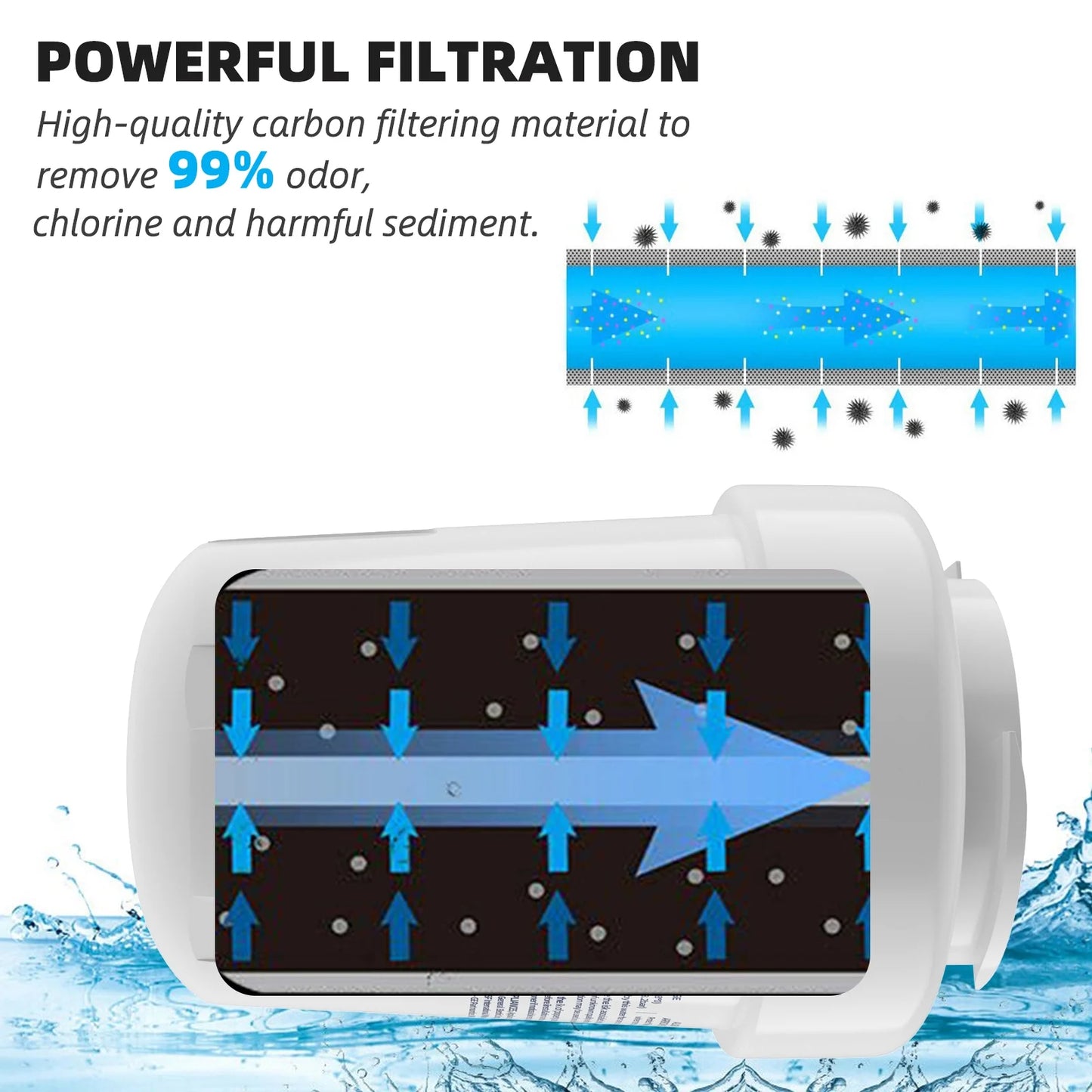 6 Pack MWF Refrigerator Water Filter Replacement , Compatible with SmartWater MWF, MWFINT, MWFP, MWFA,GWF, GWFA Fridge Water Filter