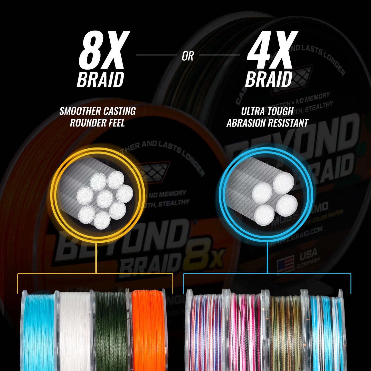 Beyond Braid Blue Wave 2000 yards 100lb