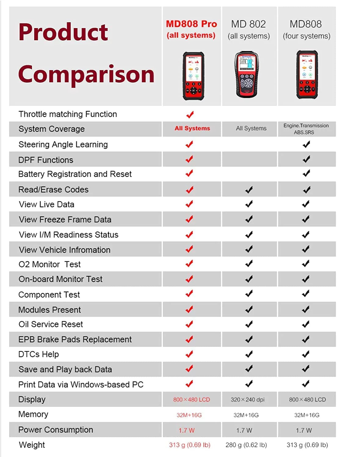 Autel MaxiDiag MD808 Pro OBD2 Scanner EPB/ Oil Reset Battery Registration and Reset Parking Brake Pad Relearn Diesel Particulate Filter Regeneration Steering Angle Relearn Read/Clear Codes Live Data