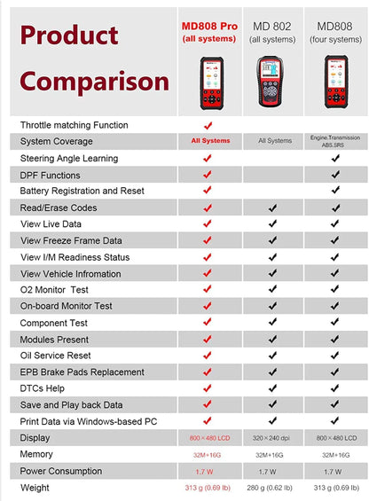 Autel MaxiDiag MD808 Pro OBD2 Scanner EPB/ Oil Reset Battery Registration and Reset Parking Brake Pad Relearn Diesel Particulate Filter Regeneration Steering Angle Relearn Read/Clear Codes Live Data