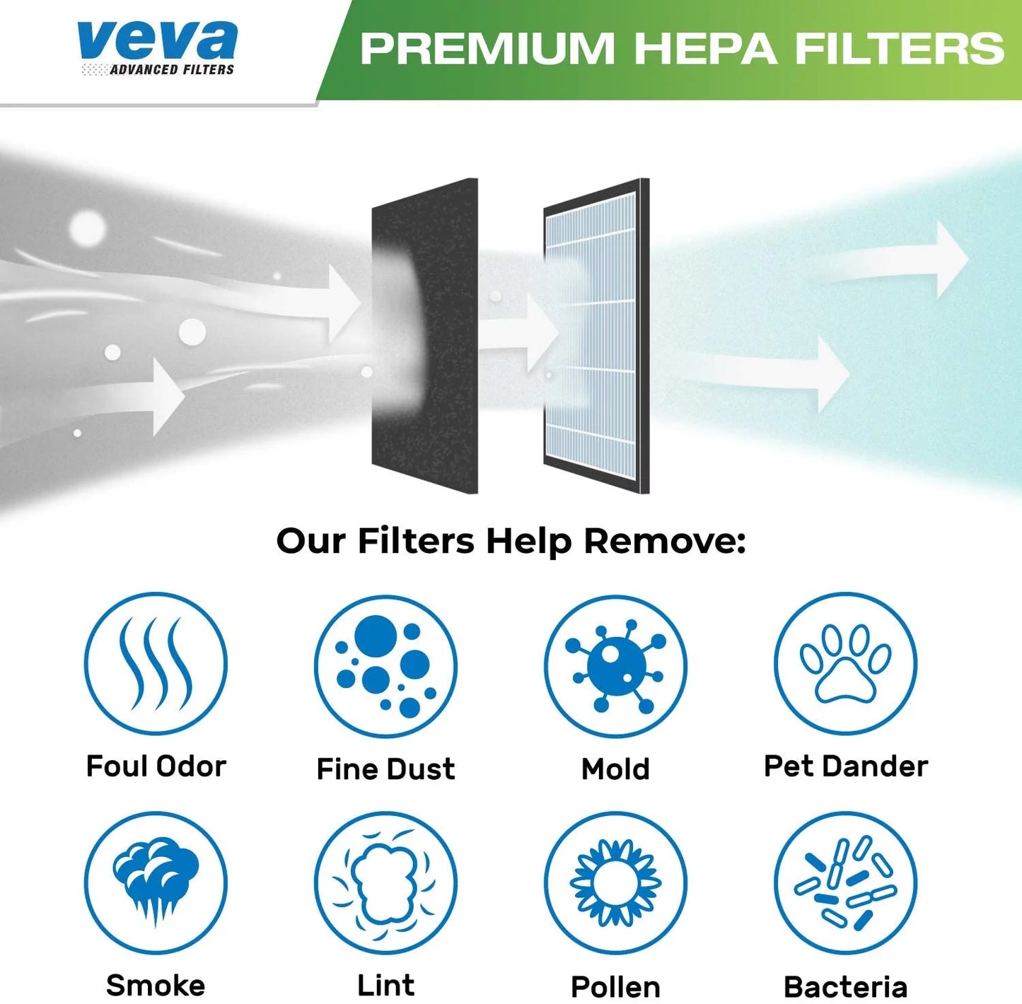 VEVA Premium HEPA Replacement Filter 2 Pack Compatible With All Dyson Pure Cool Link