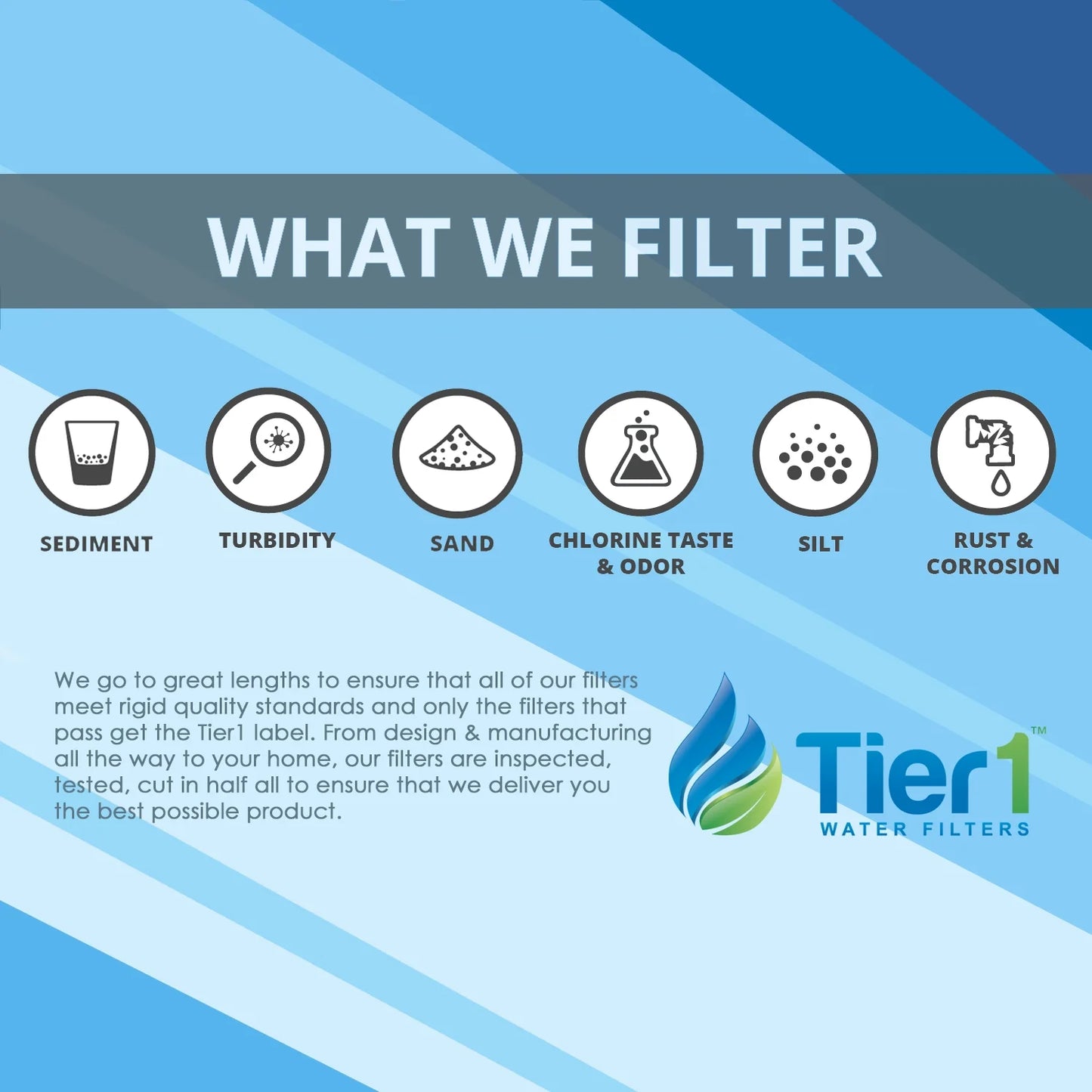 Tier1 5 Micron 20 Inch x 4.5 Inch Carbon Water Filter Replacement Cartridge Kit with 20 inch Slim PP Housing and Pressure Release (1 inch Inlet/Outlet) | Compatible with EP-20BB, Home Water Filter