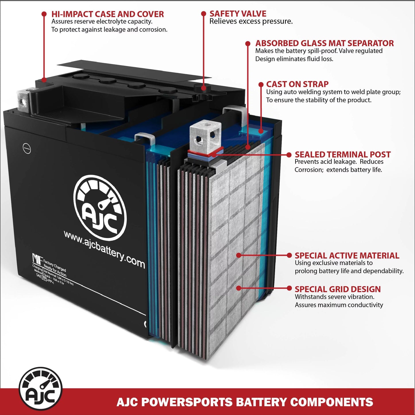 Bombardier GTx 600 Ho SDi 593CC 12V Snowmobile Replacement Battery (2005) - This Is an AJC Brand Replacement