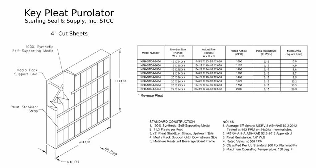 20x20x4 Key Pleat Purolator Air Filter - MERV 8 (3 Pack)