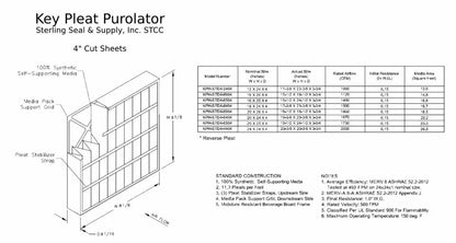 20x20x4 Key Pleat Purolator Air Filter - MERV 8 (3 Pack)