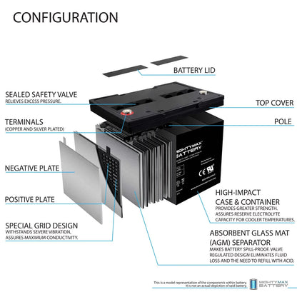 12V 75Ah Internal Thread Replacement Battery for APC RCB14