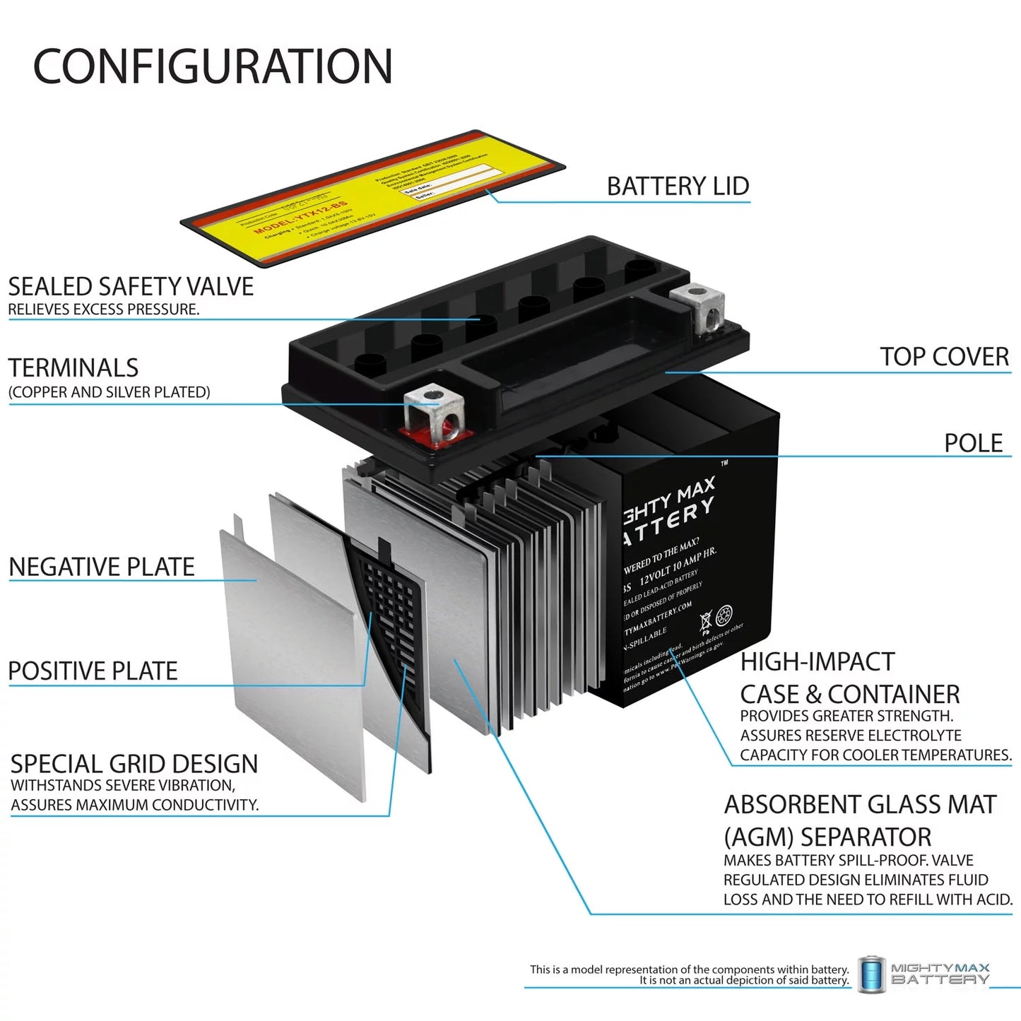 YTX12-BS 12V 10Ah Replacement Battery compatible with Suzuki GSX-R1000, Z 01-04 - 2 Pack