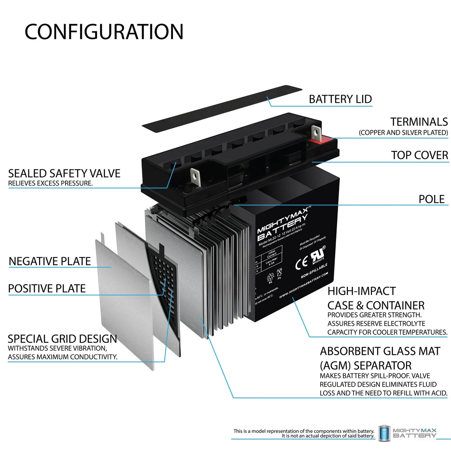 12V 22AH SLA Battery for Rascal R200/R500 Series Scooter - 4 Pack