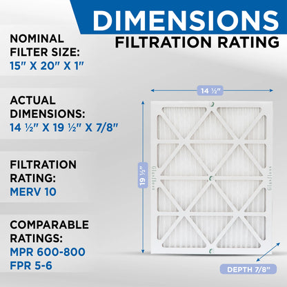 12 Pack of 15x20x1 MERV 10 Pleated Air Filters by Glasfloss. Actual Size: 14-1/2 x 19-1/2 x 7/8