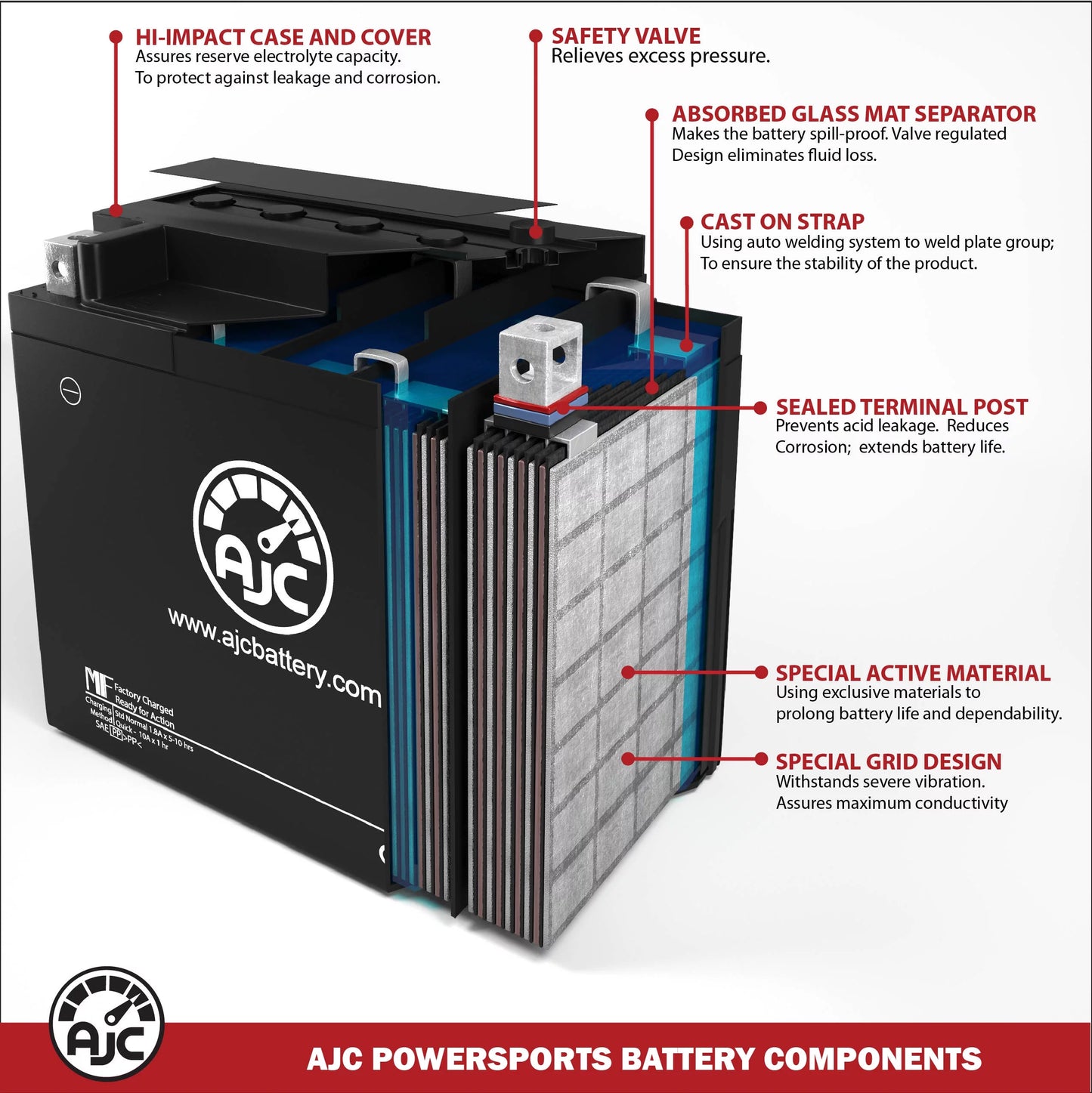 AJC Pro Battery Compatible with Bombardier GTx 800 Ho 800CC Snowmobile Replacement Battery (2006)